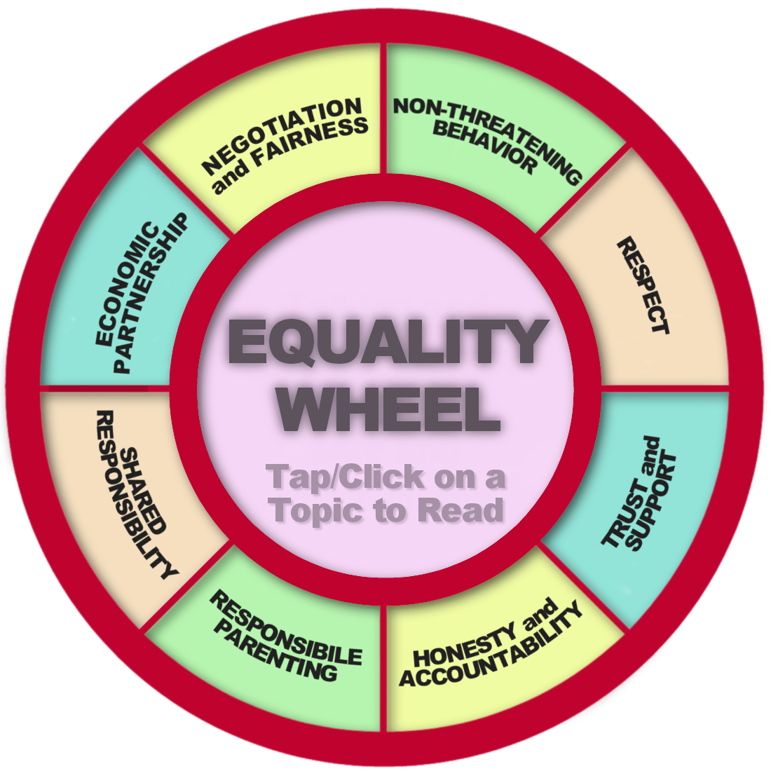 Equality Wheel