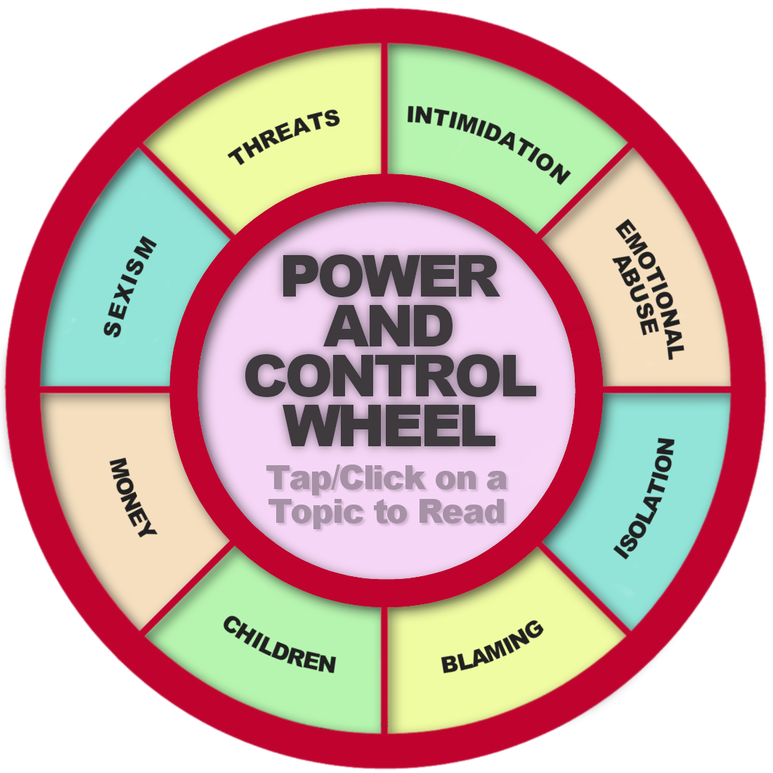 Power and Control Wheel